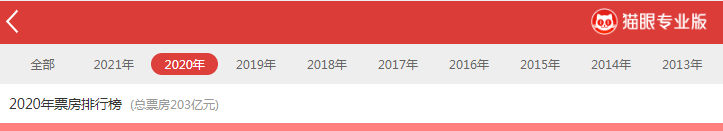 2020世界电影排名_2020年全球电影票房排行出炉,前十排行国产电