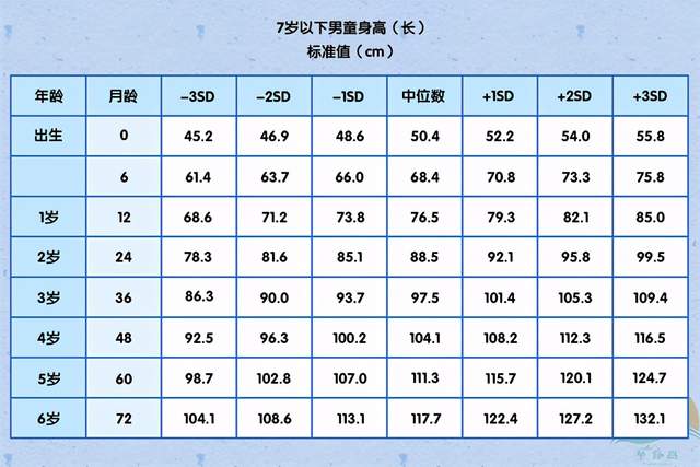 小孩偏大怎么办