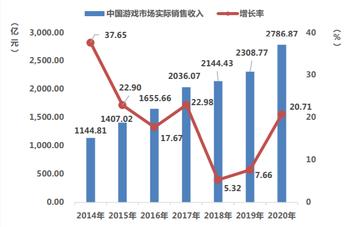 2020年中国游戏gdp_2020年中国大陆城市人均GDP20强榜单出炉