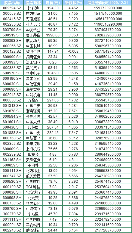 歌尔排名_潍坊歌尔(2)