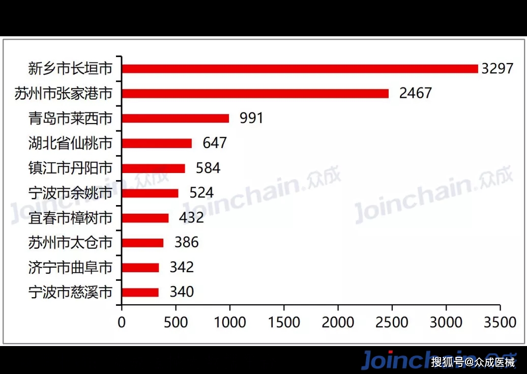 进贤排名_南昌市进贤新区规划图