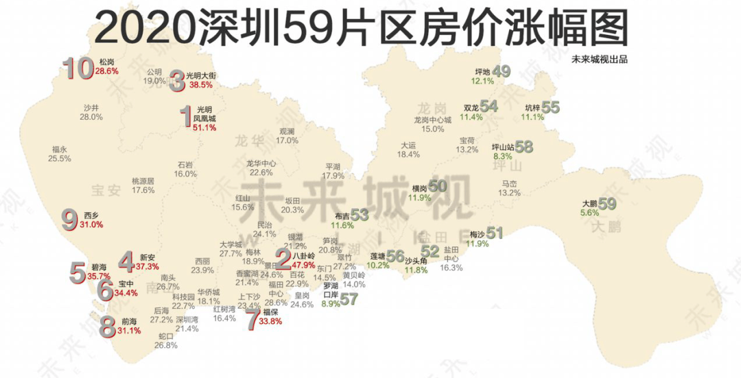 2021年北京房价的判断