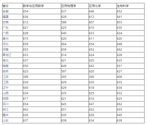 2020年中南大学考研_中南大学2021年攻读博士学位研究生招生简章