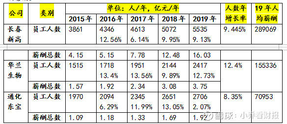 长春 人均可支配收入_人均可支配收入折线图(2)