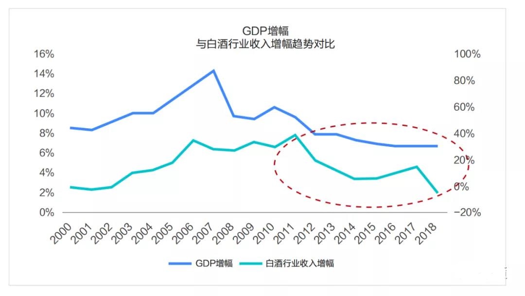 中国白酒的GDP_2017年中国白酒行业发展趋势及市场前景预测(3)