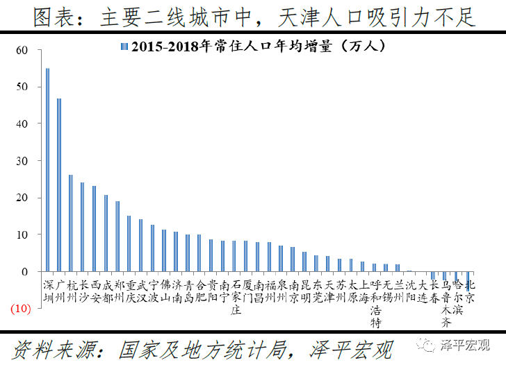 天津市10年经济总量构成状况分析_平面构成点(2)