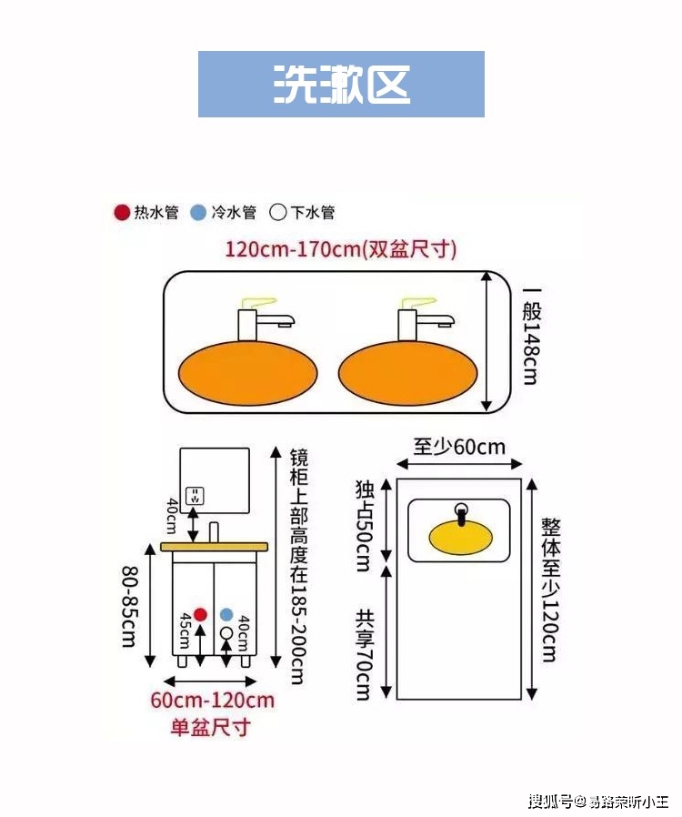 3㎡-9㎡卫生间的6种布局,收藏备用-搜狐大视野-搜狐新闻