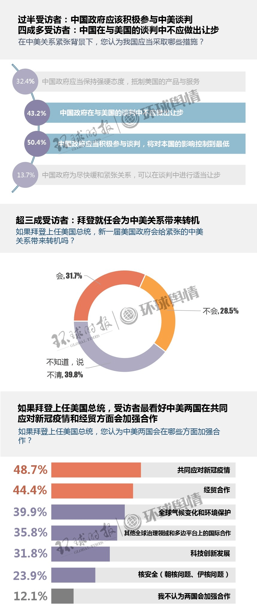 2020年世界人口各国_世界艾滋病各国人口(2)