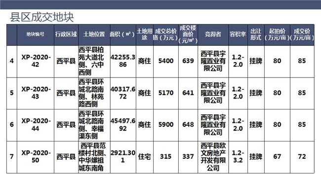 上蔡县gdp多少_荥阳市十个重点工业项目集中启动 总投资达67亿元(2)