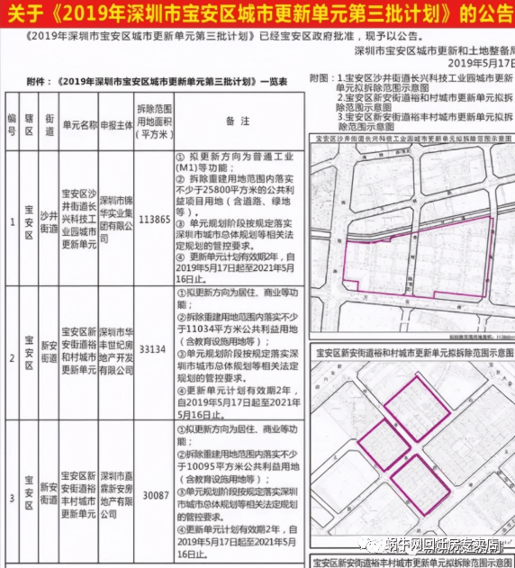 2019年宝安区各街道GDP多少_宝安区各街道地图