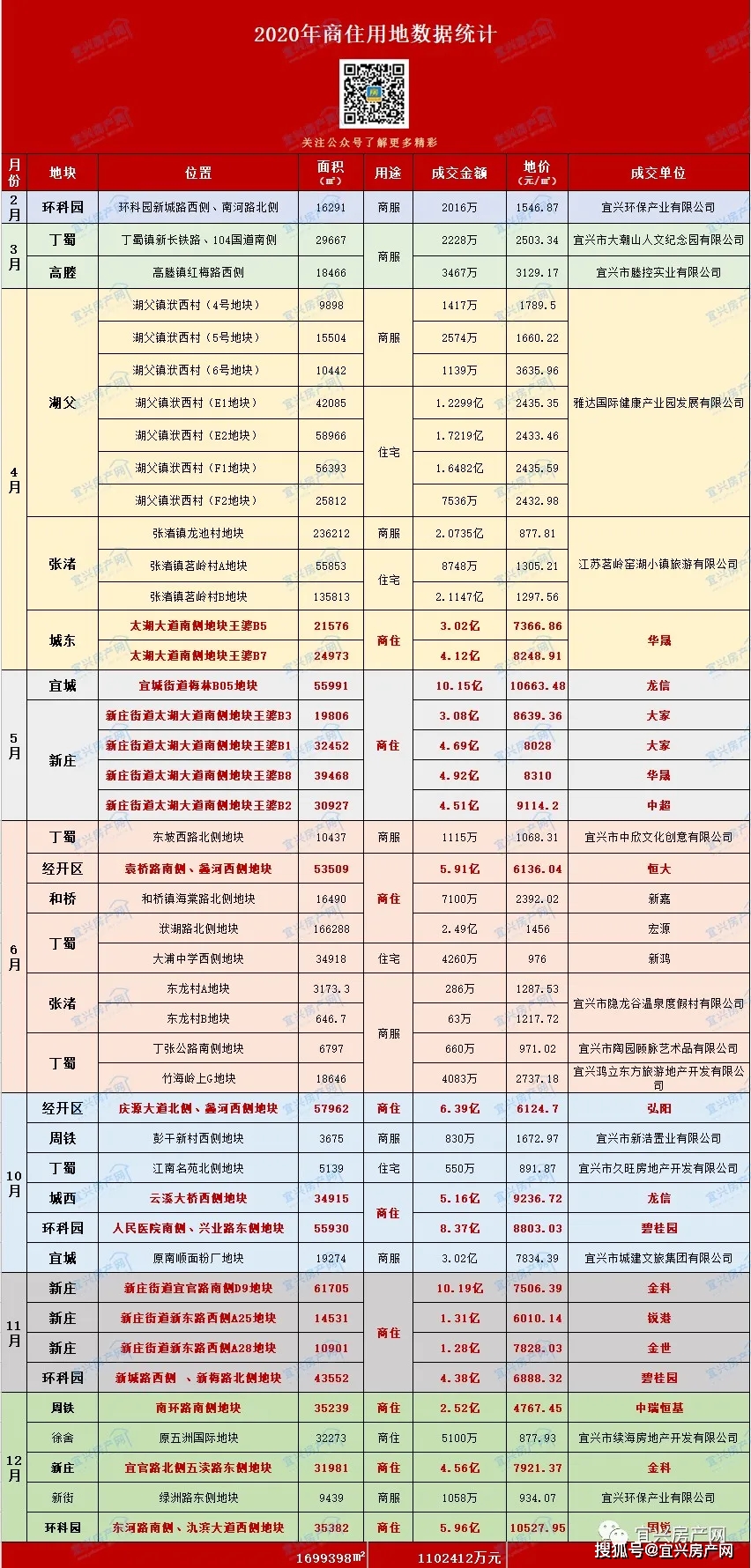 宜兴2020年gdp到底多少_2010到2020十年间,金坛 宜兴 溧阳 丹阳四城GDP发展情况(2)