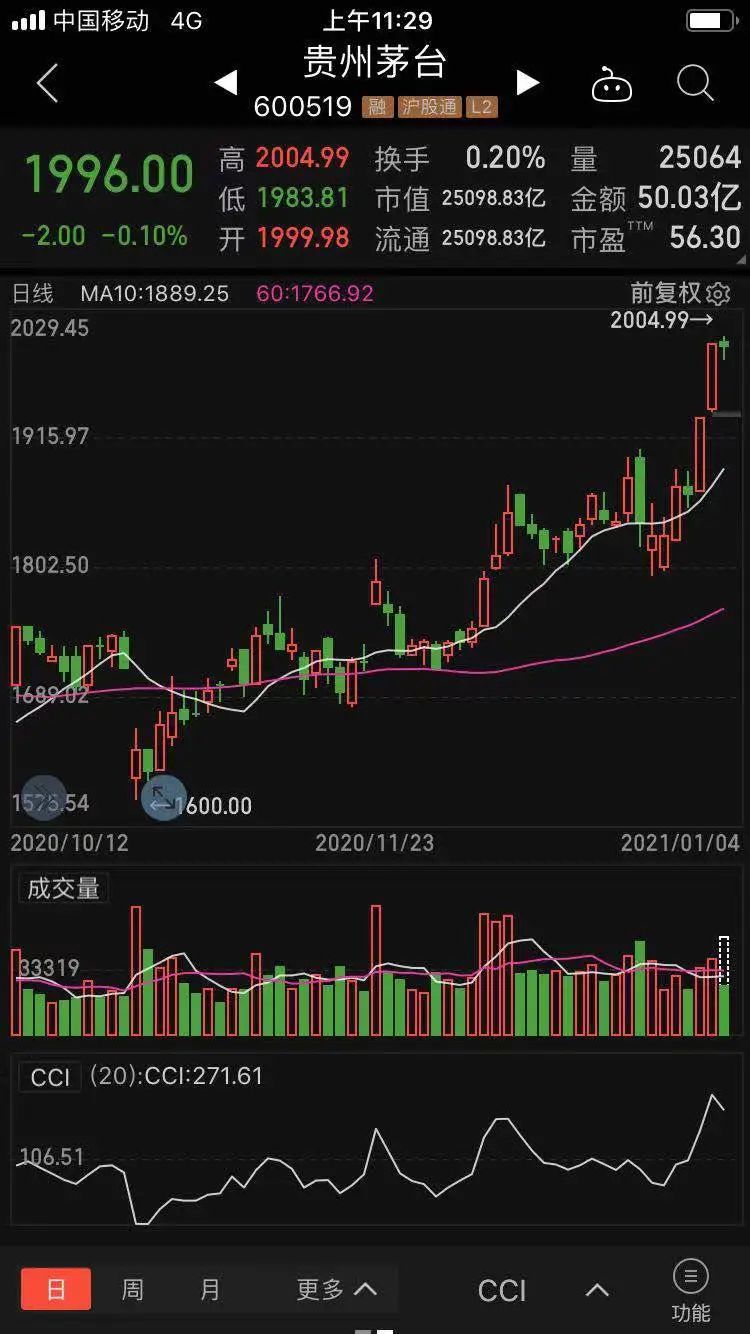 a股总市值 gdp_a股市值与gdp比值图(2)