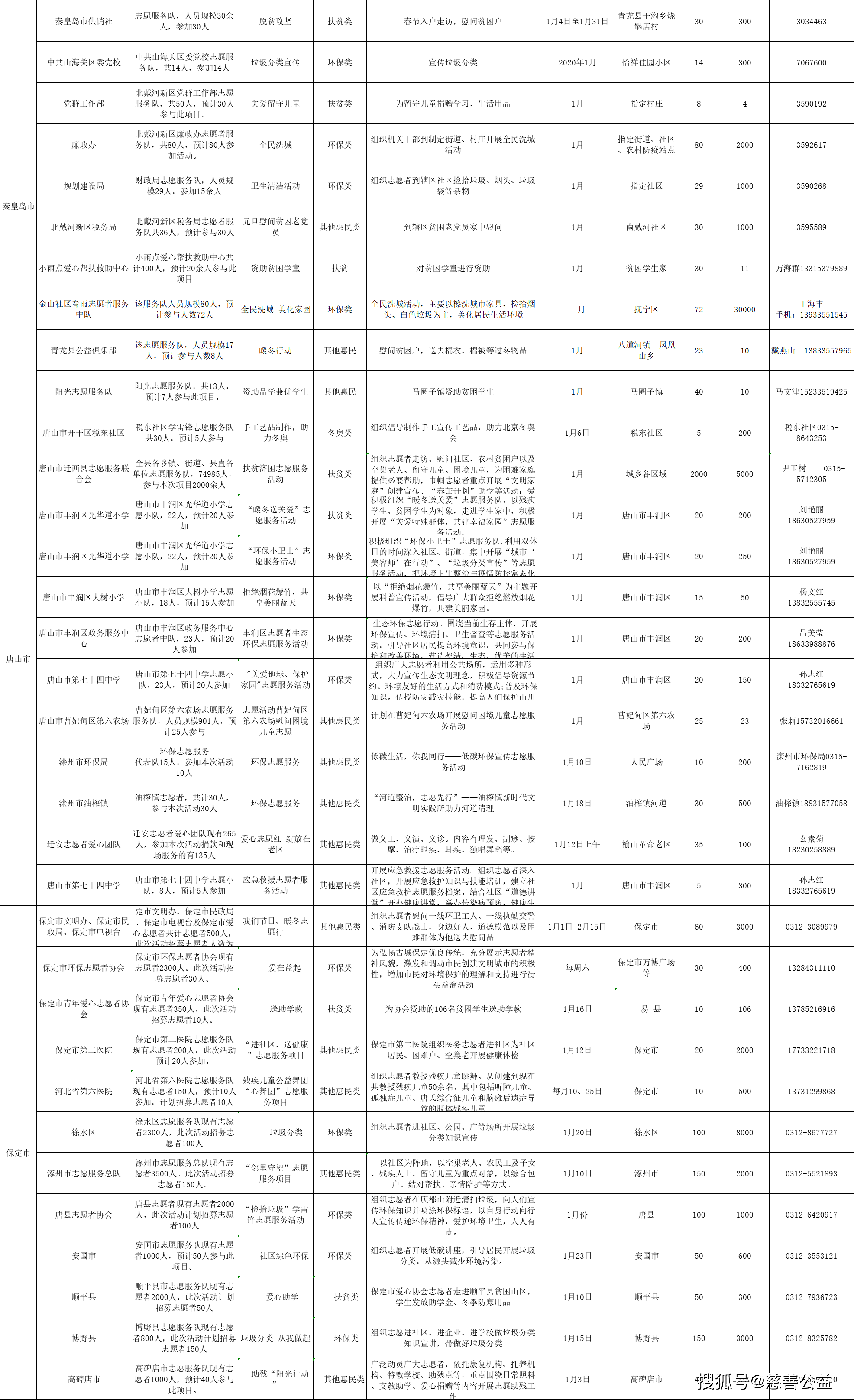 河北平泉gdp2021_福建泉州与河北唐山的2021年一季度GDP谁更高(2)