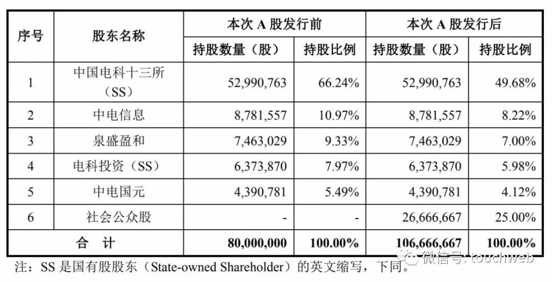 深圳人口科_开封 全市常住人口超四百八十万