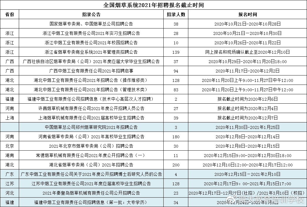 2021全国各地人口_2021全国各地新春花市(2)