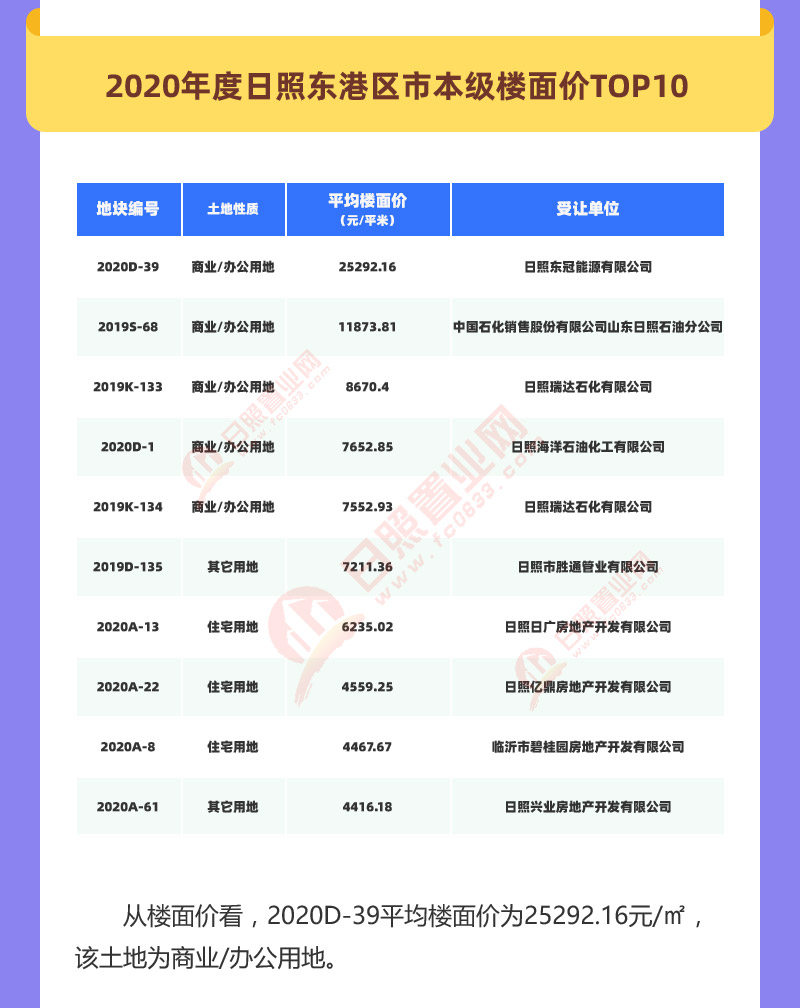 2020年土地拍卖GDP_中国gdp2020年