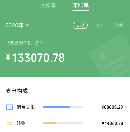 原创支付宝2020年度账单来了,看自己花了多少钱