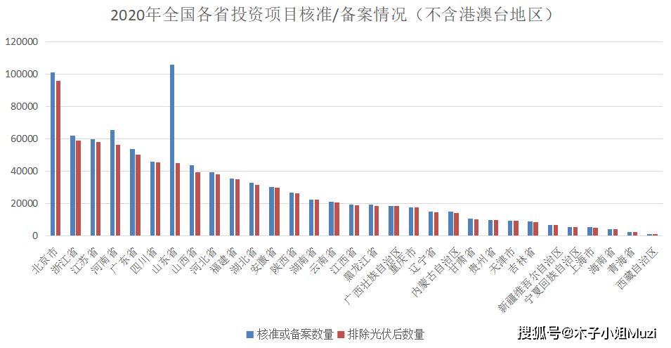 廉江2020年gdp能超过化州_南方观察 2020年深圳四区GDP增速过5 ,总量第一又是TA