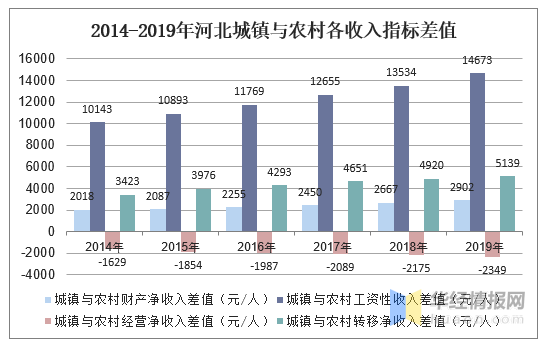 2019人均可支配收入_人均可支配收入折线图