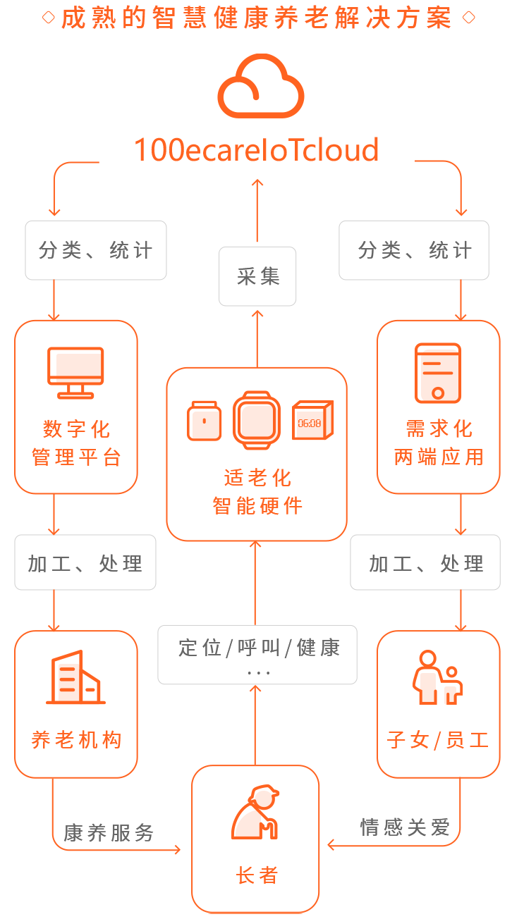 各个年龄的称呼大全 8dcebbb3941740b2984e33822b6f73d9.png
