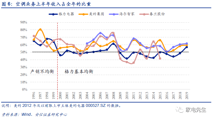 格力的gdp_格力空调(2)