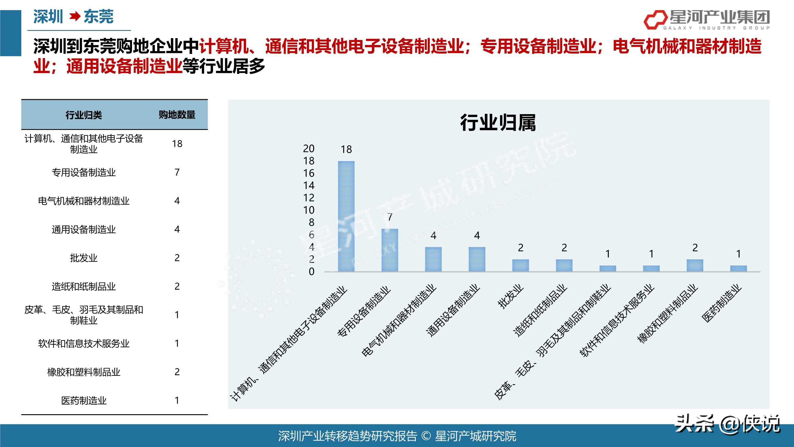 2021年深圳各行业gdp_深圳2021年一季度10 1区GDP排名来了 各区重点片区及项目曝光(2)