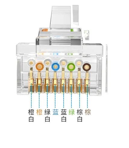 网线接水晶头要使用标准线序否则后果很严重