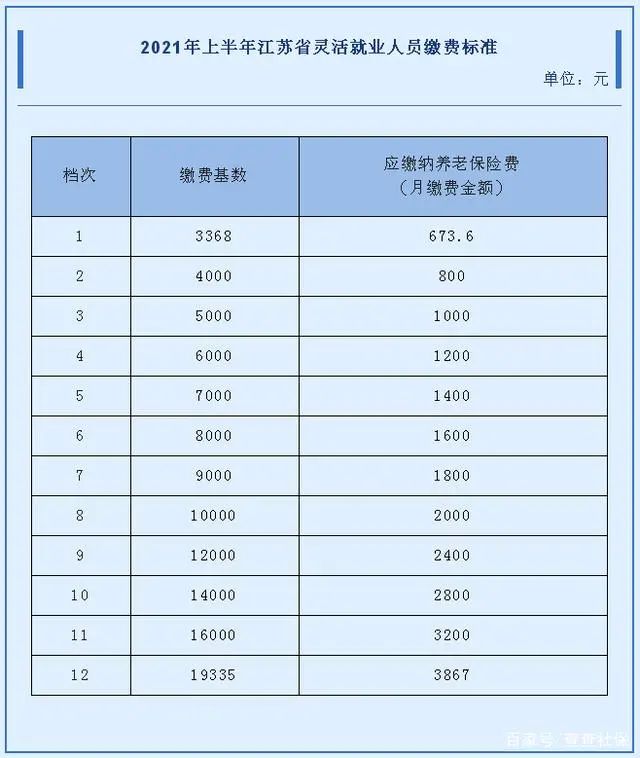 2021年社保缴费标准定下来了,女性55岁能退休了?转告给家人