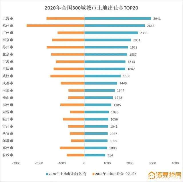 重庆和深圳算面积哪个人口多_深圳各区人口分布图