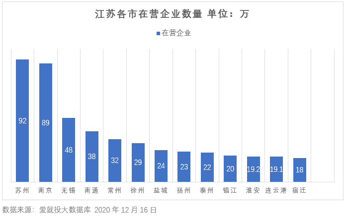 江苏十三太保GDP排行_江苏十三太保机场图片(2)