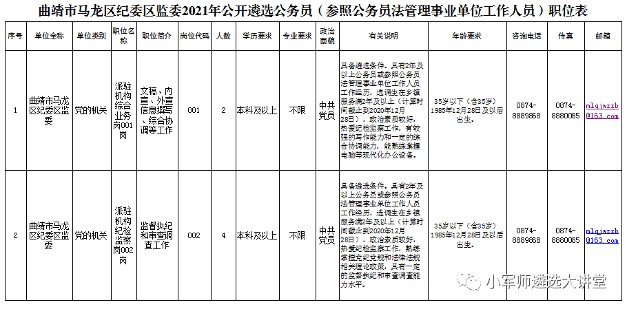 曲靖人口结构_曲靖南城门图片