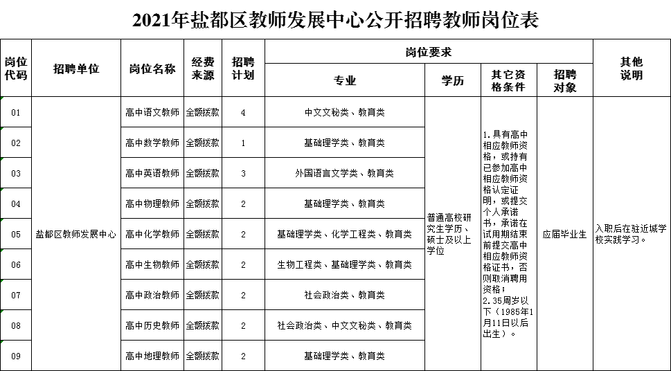 第二场次:2021年1月13日上午8:30-11:30,南京玄武苏宁诺富特酒店