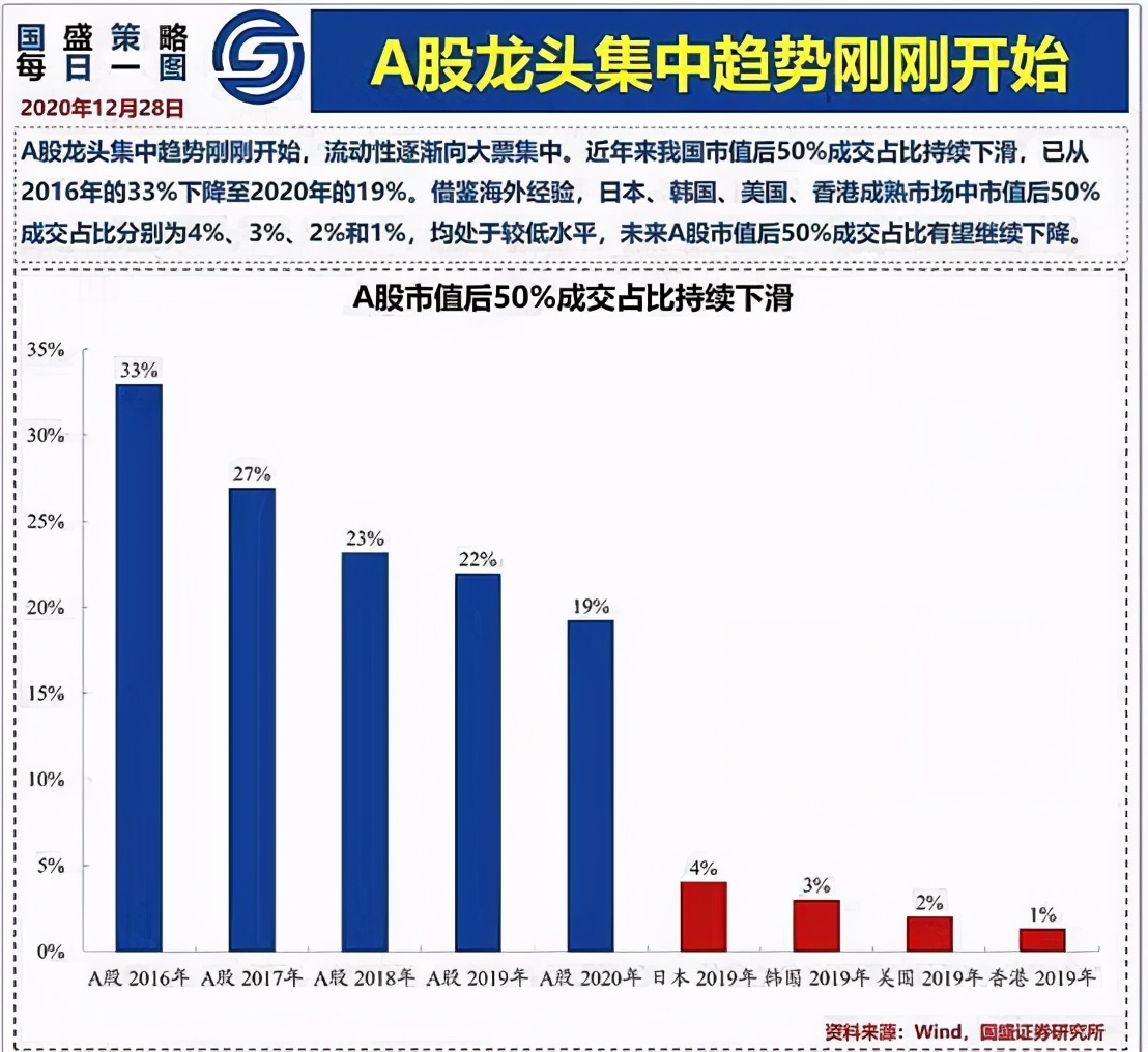 a股市值与gdp_a股市值与gdp比值图