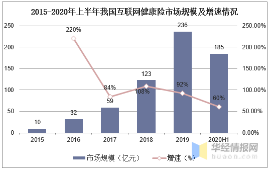 互联网保险经济总量_世界经济总量图片