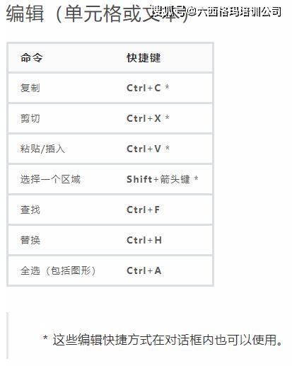 入门｜Minitab18使用教程（1）认识界面组件-建议收