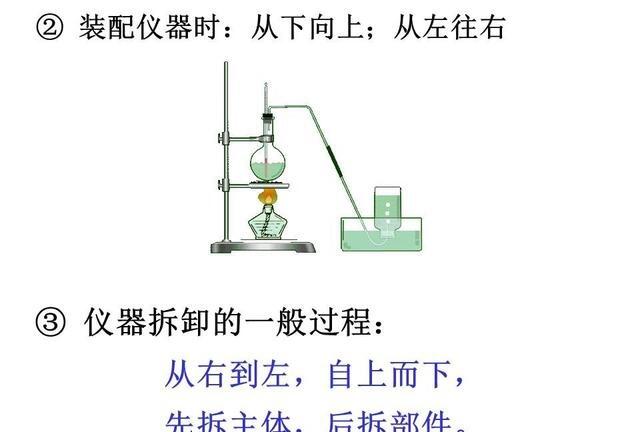 五 氨气的实验室制法原理是什么_氨气的实验室制法