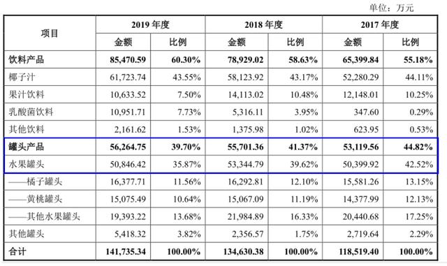 欢乐家突击分红高价聘明星 业绩乏力短期偿债压