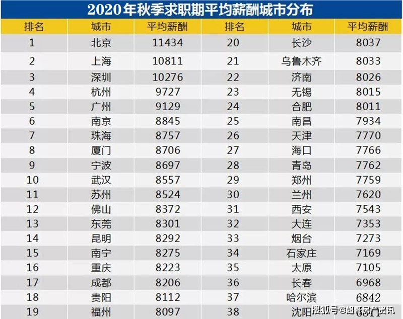 全国各市gdp收入排名2020_国家点名 不只是沪深,这两个东部大省也被委以重任(2)