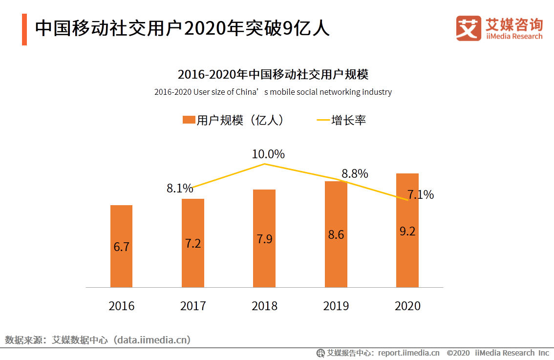 2020单身人口破2.6亿_中国单身人口达2.4亿