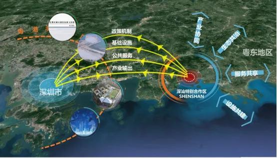 深圳市深汕特别合作区面向实践与实施的伴随式规划