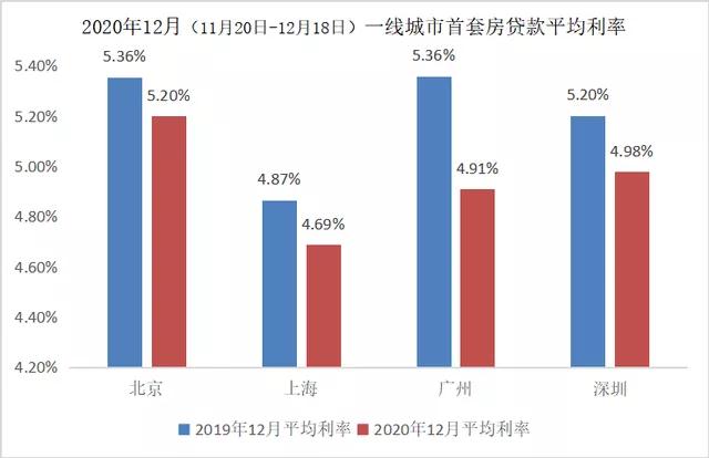 深圳2020年人口变化_深圳人口变化曲线图(3)