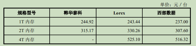 安联锐视信披混乱多处前后矛盾 客户名字可能都写错了(图4)