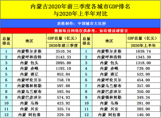 河北内蒙古GDP对比_内蒙古大草原图片(2)