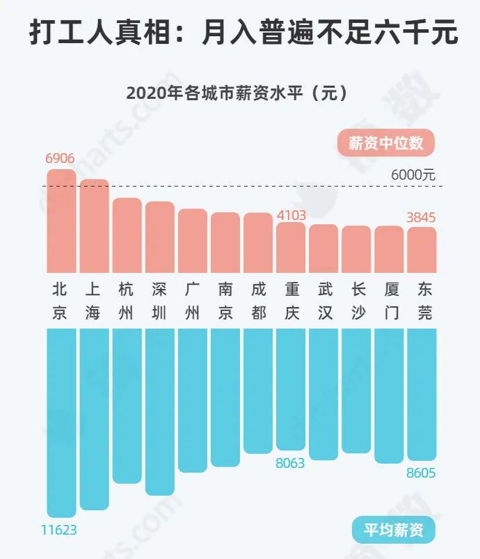 北京gdp中位数_2015年北京市GDP同比增长6.9
