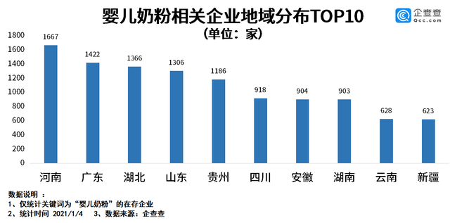 中国婴儿奶粉排行榜_2021年中国婴幼儿奶粉行业市场现状与竞争格局分析国产奶粉品牌比...