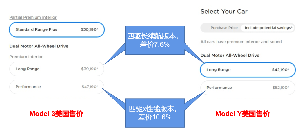 特斯拉的价格策略 ae434595bc954f8790d15d6c2ace6818.png