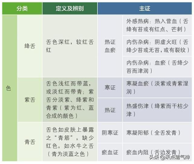 原创3分钟学会看病,看舌头就知道身体出什么问题.