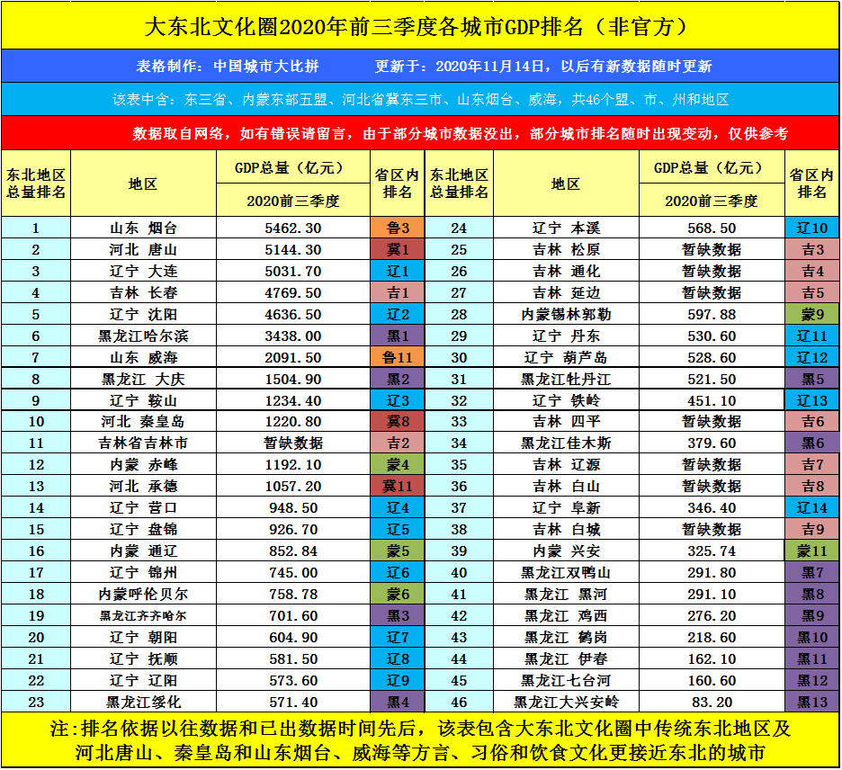 哈尔滨市gdp_哈尔滨市地图