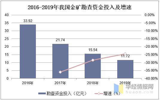 境外投资gdp台湾_台湾gdp分产业结构图