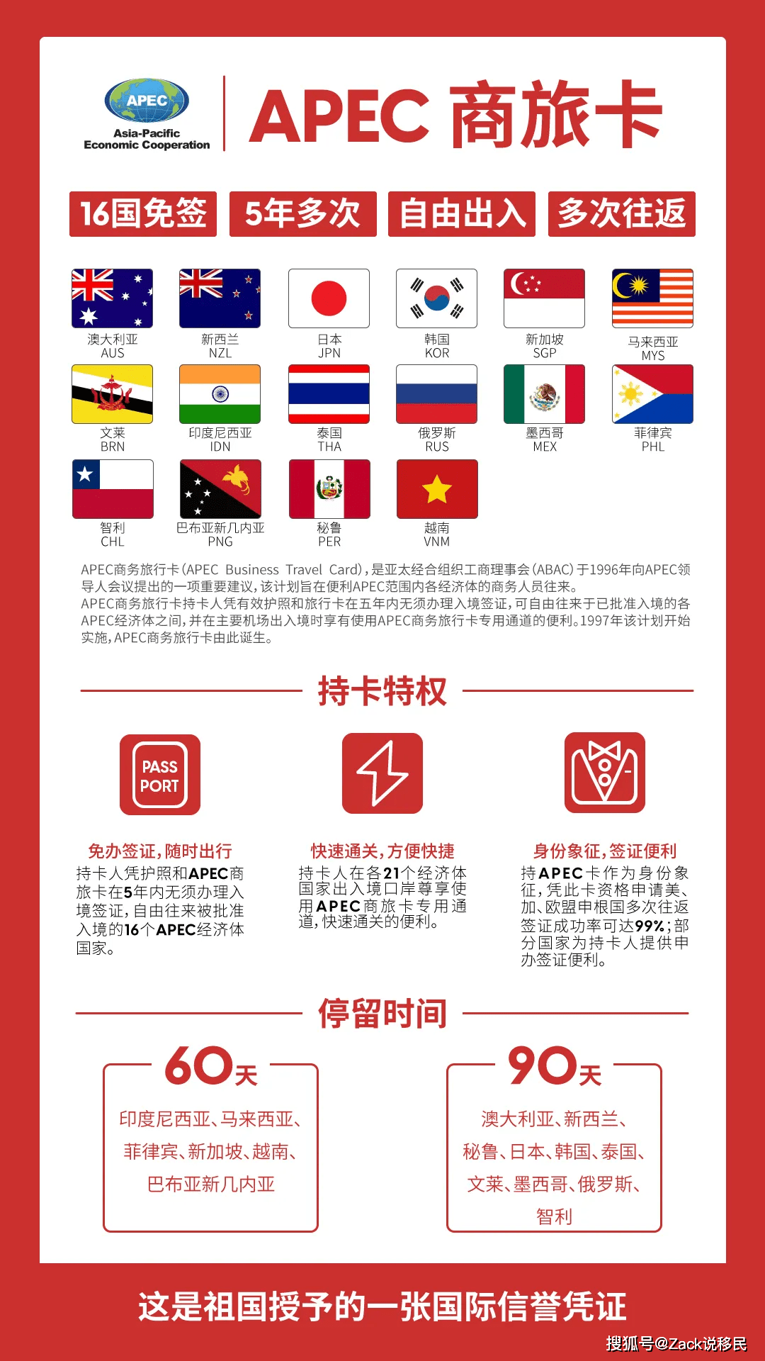 属于国人的黄金签证——APEC商务旅行卡，畅行16国